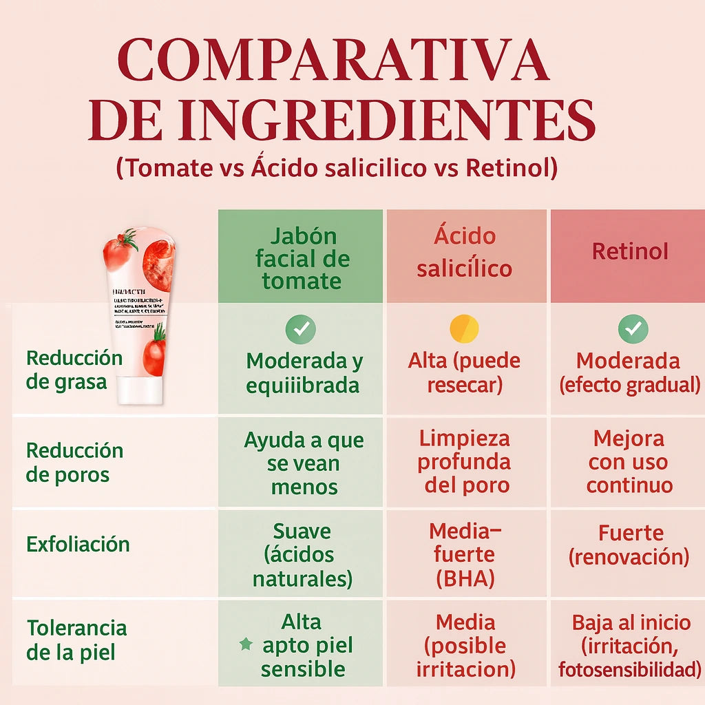 LIMPIADOR FACIAL CON TOMATE